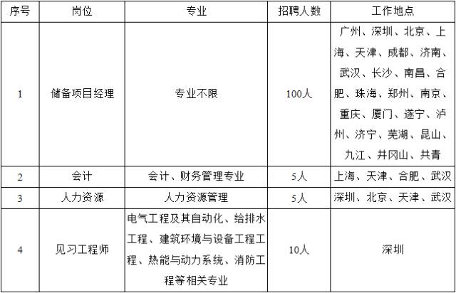 中航物业招聘_中航物业管理有限公司 厦门 分公司 招聘 海峡(3)