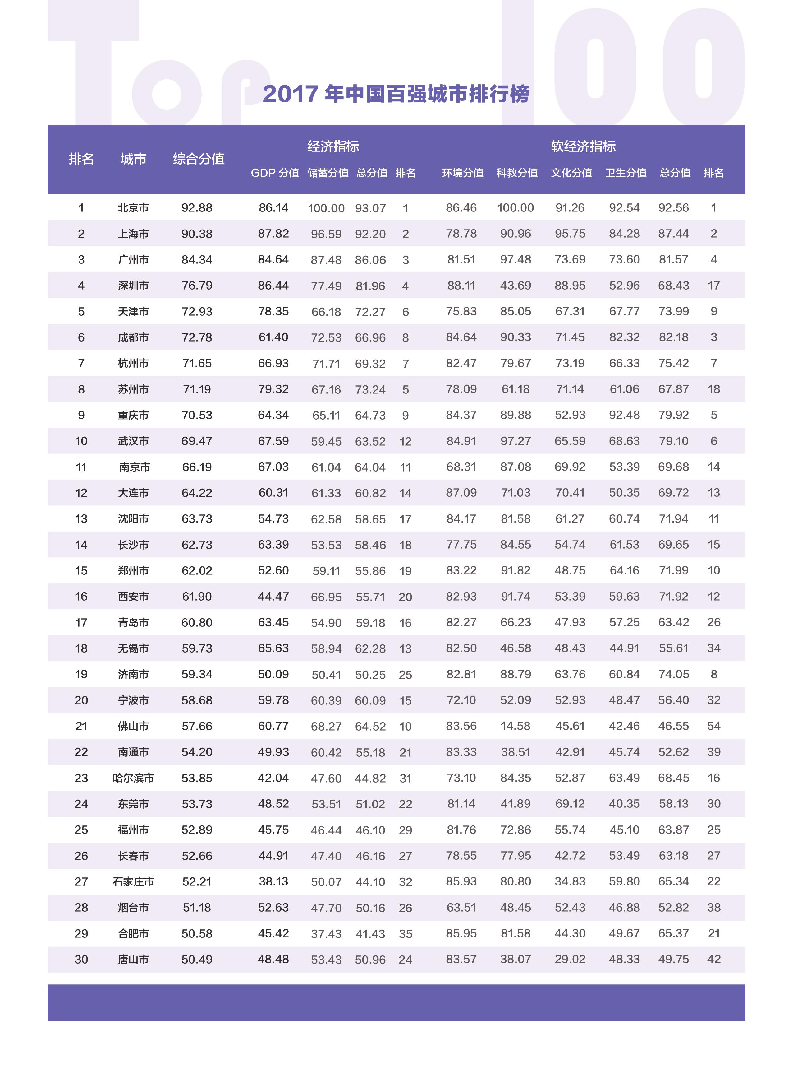 gdp的组成部分_前纽约联储主席杜德利 鲍威尔开始对特朗普的政治施压展开反击了(2)