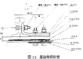 s700k电动转辙机及分动外锁闭安装调试