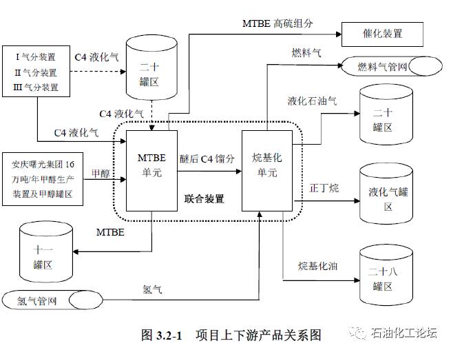 安庆石化2020gdp_安庆2020年地铁规划图(2)