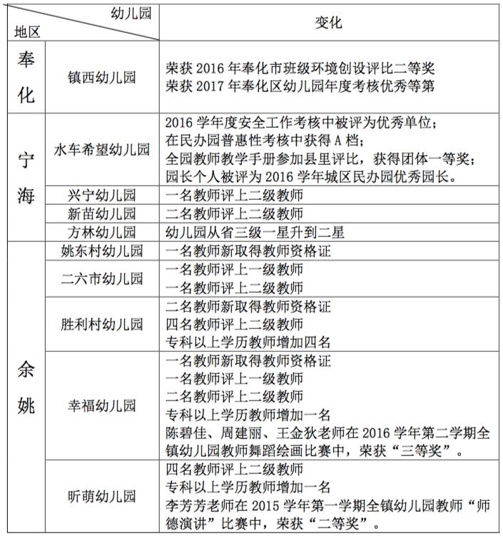 宁波市流动人口管理办_江北区2020年度流动人口量化积分落户通告(2)