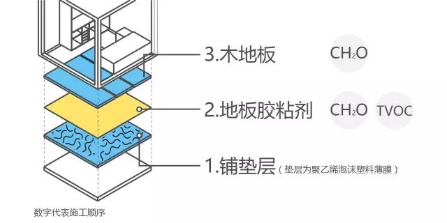 实木与空气净化砖的原理