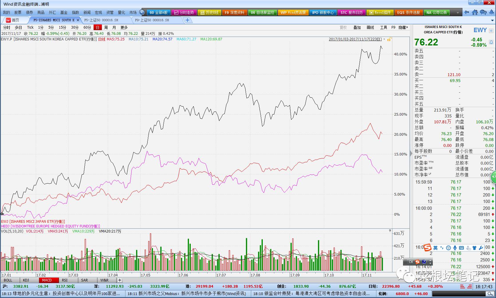 越南gdp比韩国发达吗_10年后, 越南 能成为发达国家吗(3)