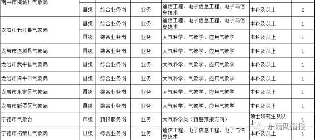 68年多少人口_2021年全球人口多少亿