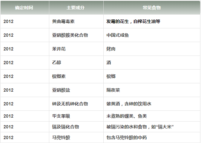 东莞常在人口_东莞长安人口分布图(2)