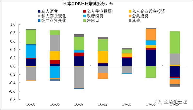 gdp方案_GDP统一核算改革方案通过 省级GDP有望由国家核算(3)