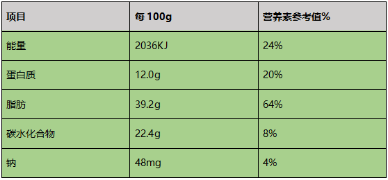 沃隆每日坚果营养成分表