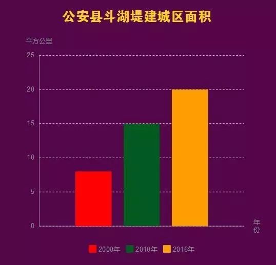 公安县城区人口_公安重大项目 总投资5.56亿元的惠民工程已开工(2)