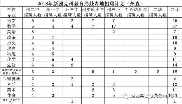 克州招聘_宁夏中医医院暨中医研究院 2018年公开招聘急需紧缺人才和医务工作人员公告(3)