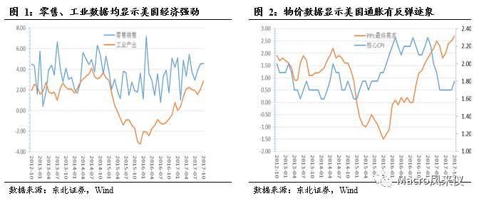 美国gdp说明什么_收藏 最值得现货投资者重点关注的12类经济数据(2)