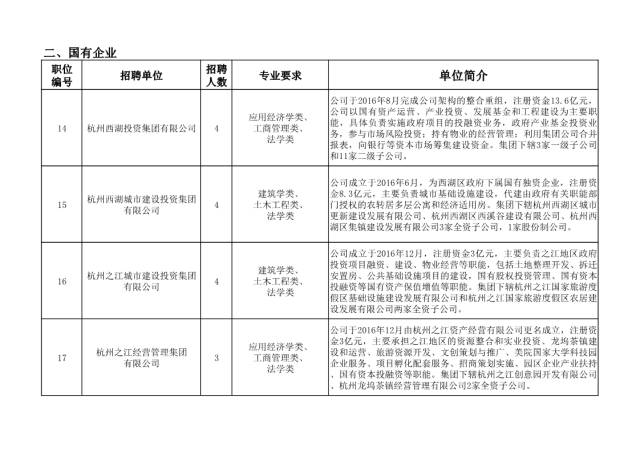 杭州博士招聘_招聘 杭州市西湖区2017年引进30名博士人才公告(3)