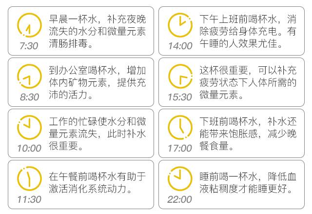 每天必喝的8杯水最佳饮用时间