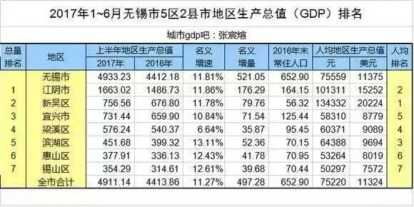 2017全国县级市gdp排名榜_2020gdp全国排名榜(2)