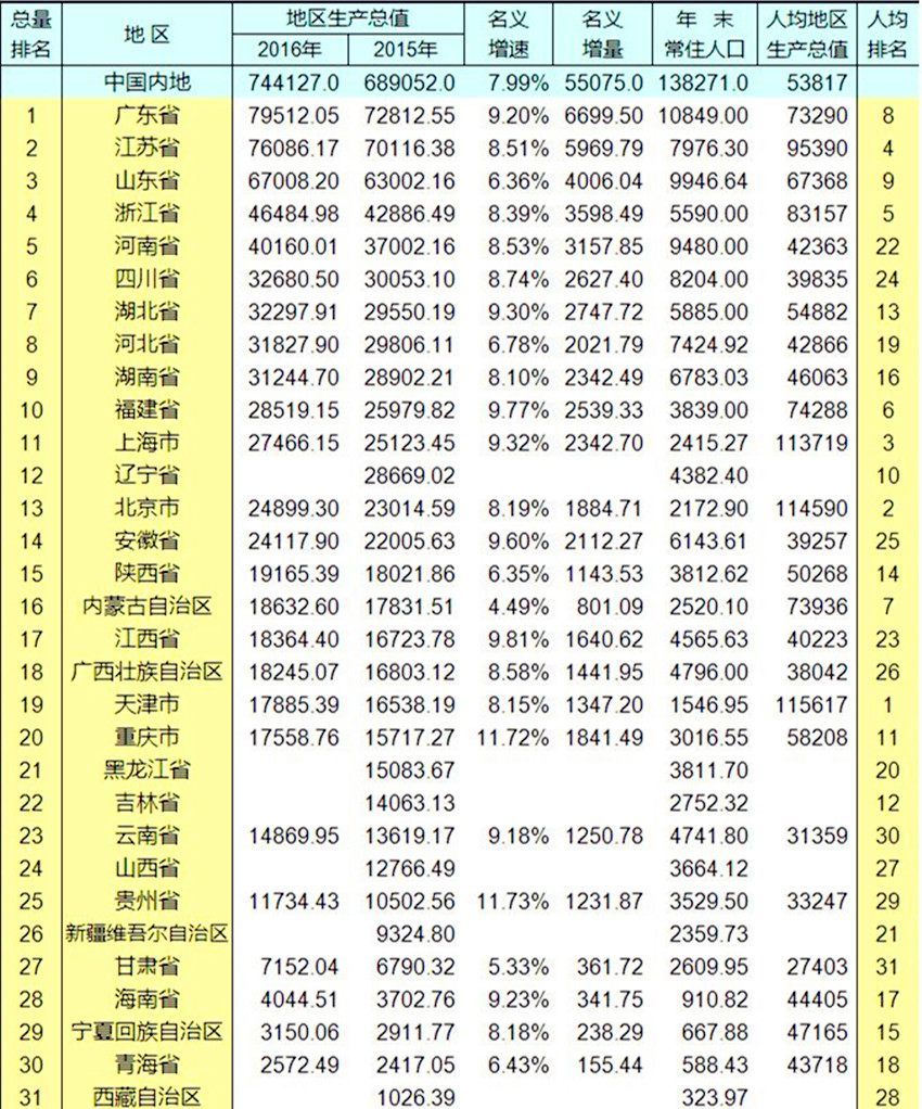 地级市单位gdp能耗人大_江西省2019年gdp出炉,赣州增长最快,萍乡新余负增长