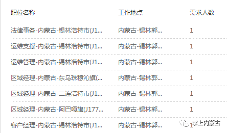 内蒙古12盟市人口排名_内蒙古12盟市人口数据公布 2个地区常住人口超过300万