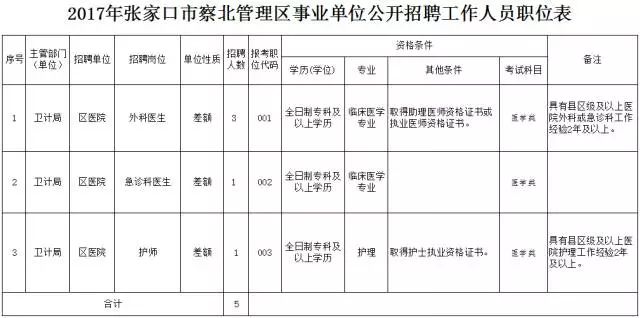 固安招聘信息_固安招聘最新版下载 固安招聘app手机版下载v1.0.1 安卓官方版 2265安卓网(2)