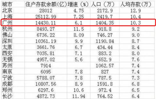 为人口统计_中国最新人口数据统计