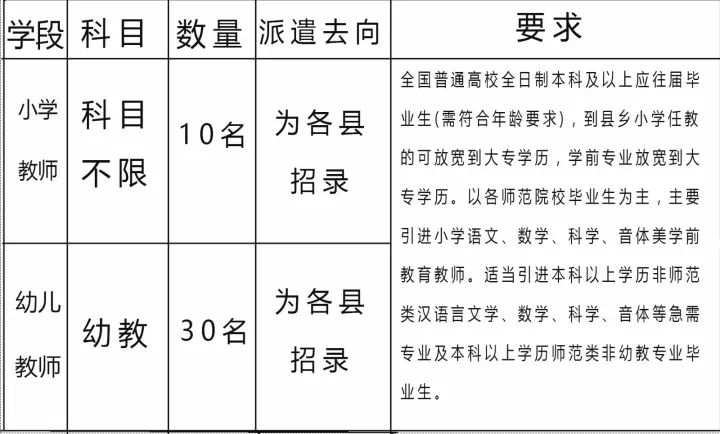 拉萨招聘信息网_国网西藏电力公司2016 2019届招聘解读(2)