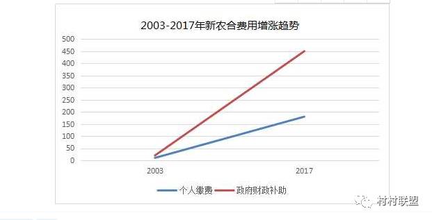 现在村里要不要交人口费用_老许你要老婆不要图片