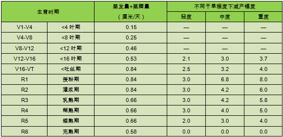 按人口平均数的粮食产量是一个平均数