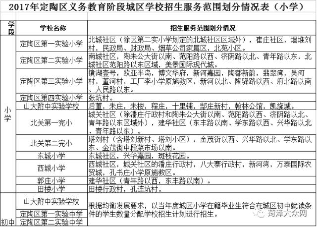 菏泽市义务教育阶段学区划分》,文件公布了牡丹区,开发区,定陶区,曹县