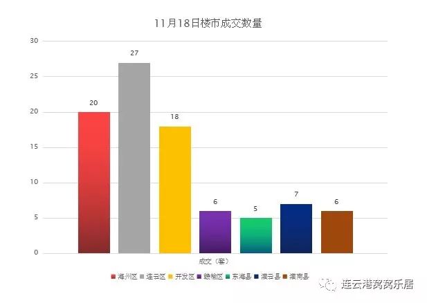 连云港外来人口隔离_连云港人口普查(2)