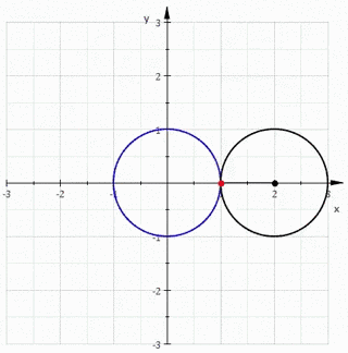 心形线(当两个圆半径相等时的圆外旋轮线)