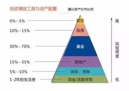 AR模型预测GDP的变量设定_AR模型建立后如何预测(3)