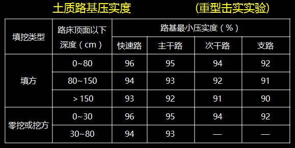 【图文】从施工准备到路基施工,市政道路施工的重点用一篇微信就讲全