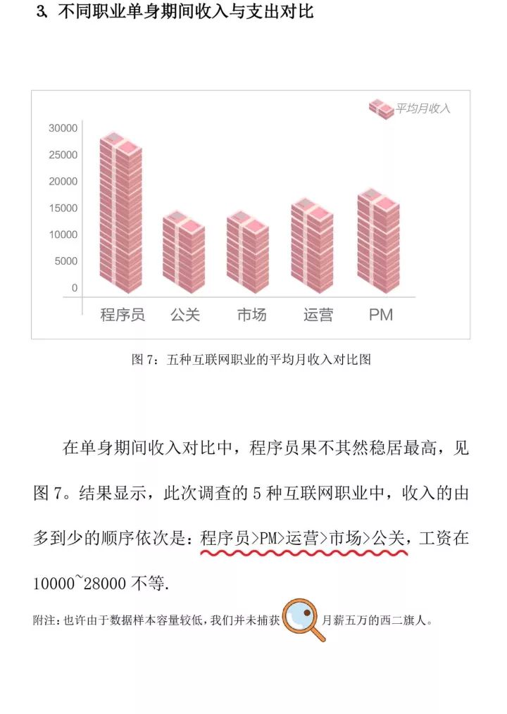 世界人口数据在哪个网站查_世界人口数据图(2)