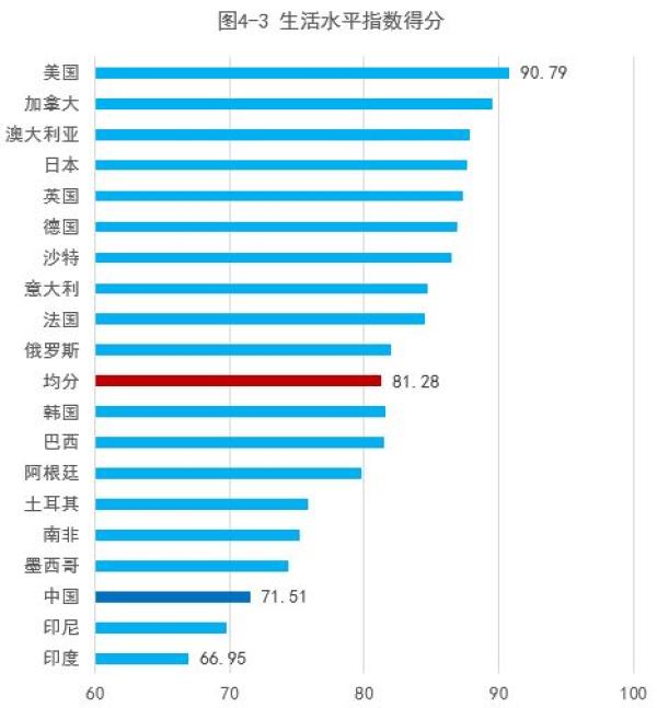 g20国家gdp排名