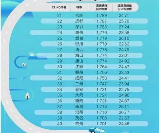 成都管理人口2030万_中国城市群发展迅速增至23个 功能定位日益清晰(2)