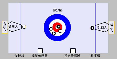 每场比赛分上下两个半场,每半场中,双方依次击出4个冰壶,后发球方可以