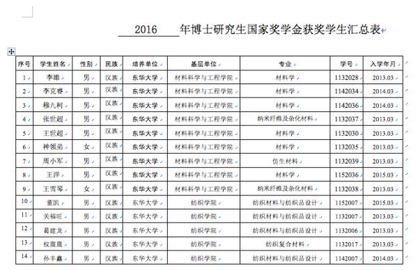 国家励志奖学金人口总数_励志奖学金(3)