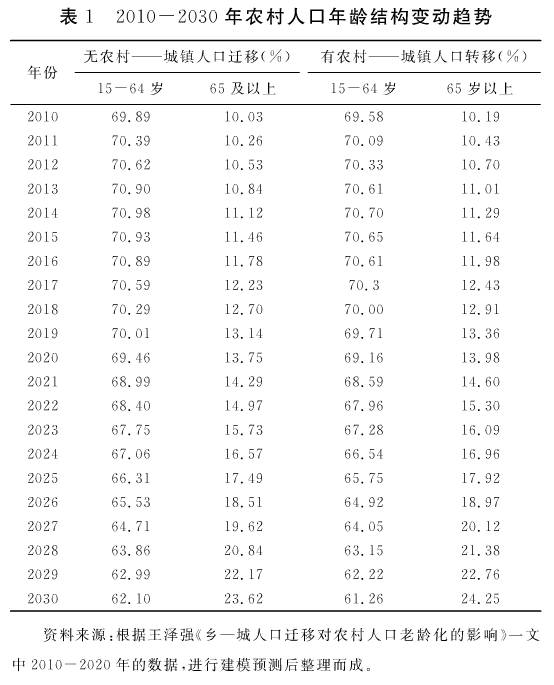 中国农村人口有多少_绿维文旅(3)