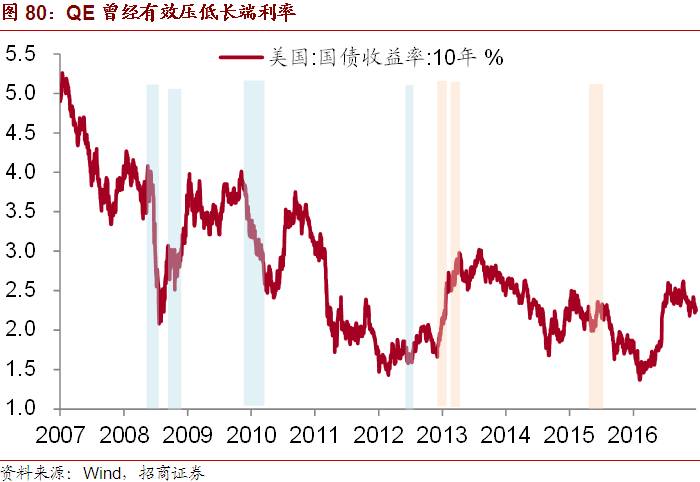 宏观经济总量失_宏观经济图片(2)