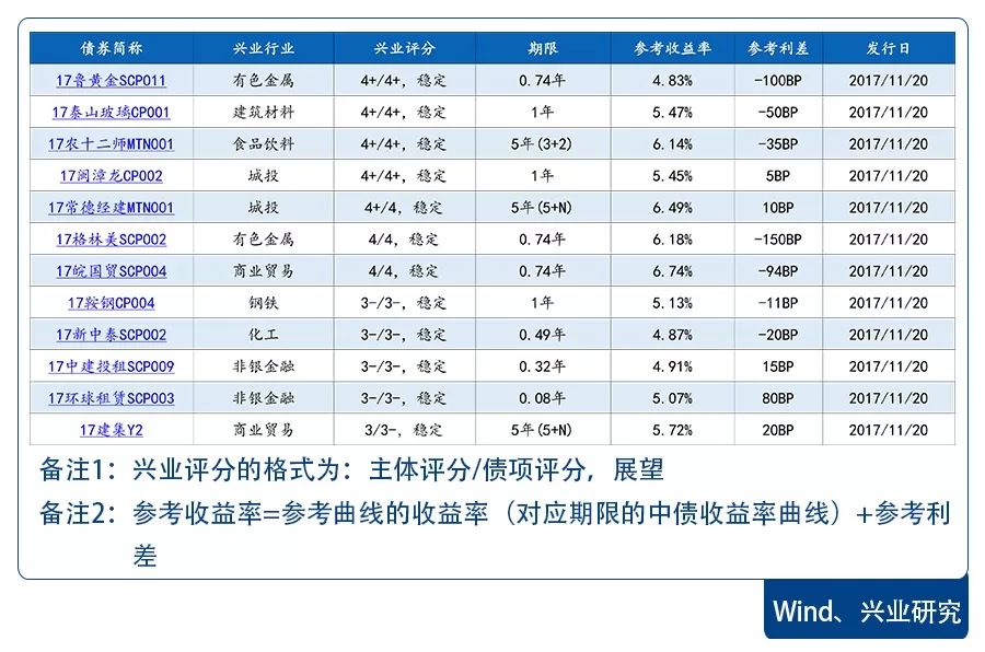 兴业人口2017_人口老龄化(2)