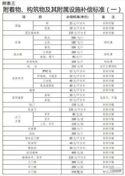 产权人口合并安置_人口老龄化图片