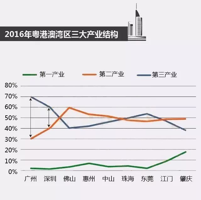 全球经济总量中服务业_经济总量全球第二图片(2)