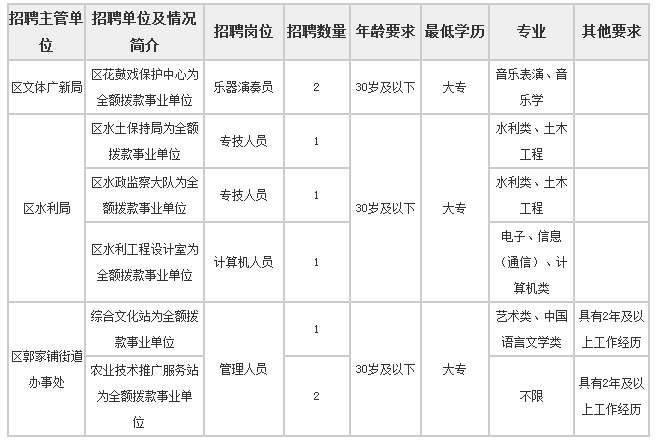 2017湖南常德鼎城区事业单位招聘8人简章