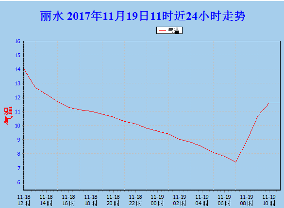 晋云人口_今日缙云 2017年末缙云县户籍人口46.89万人 缙云要买房的速看 下个月(2)