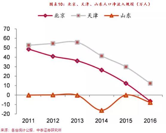 长三角最大容纳人口_世界上最大的蛇