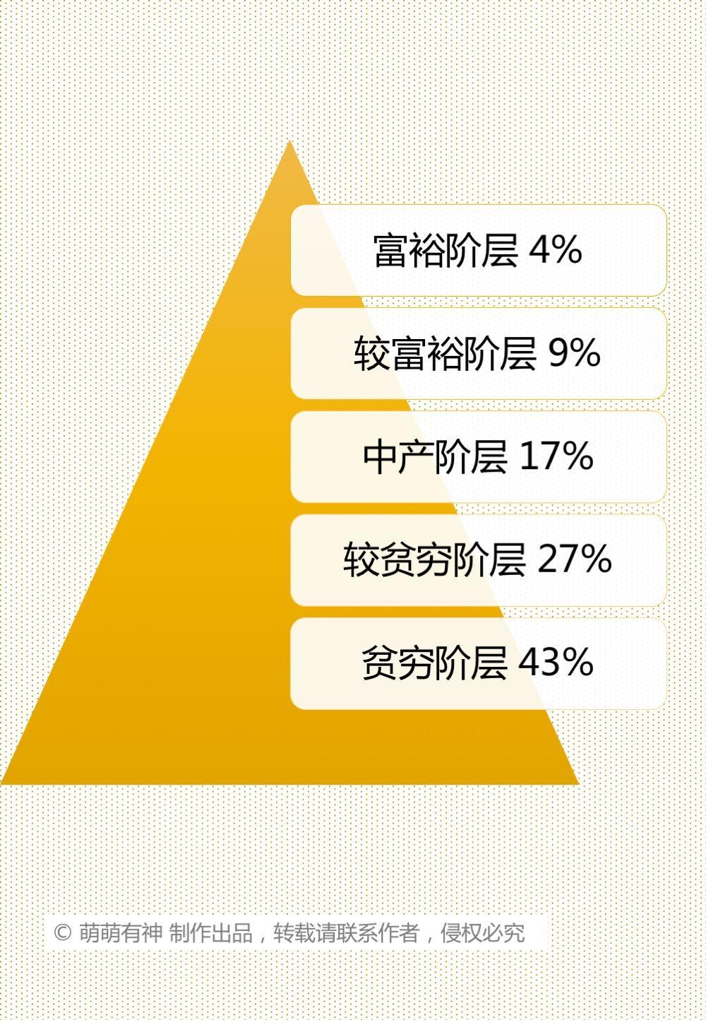 斯坦福最新研究父母收入决定你的未来跨阶层的成功率有多少