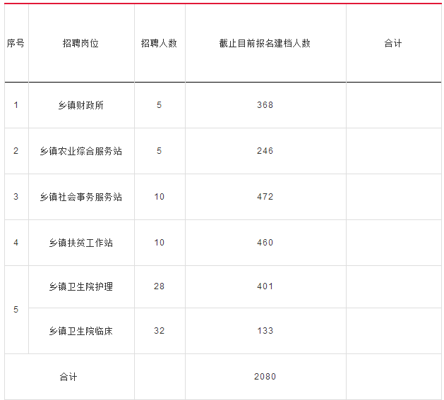 阜南县三塔镇人口_阜南县地图(2)