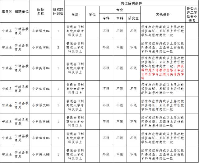 宁城县人口数量_宁城县地图(3)