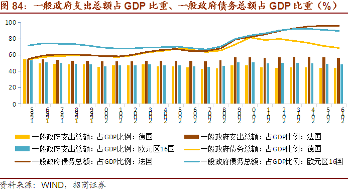 德国gdp发展(2)