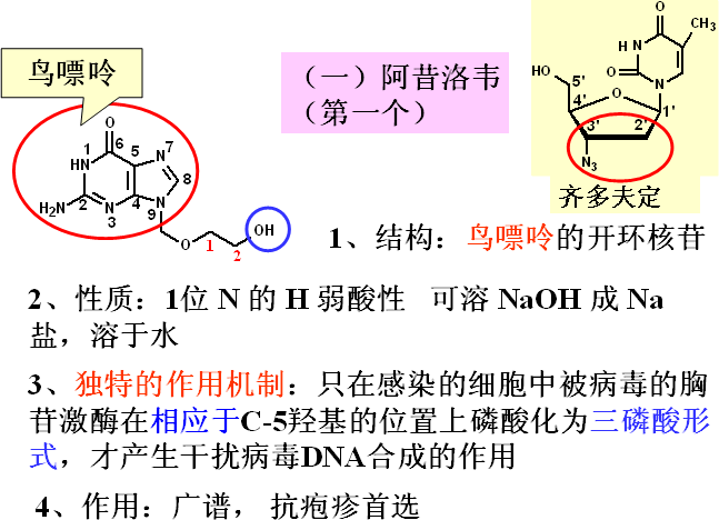 药物化学丨抗病毒药