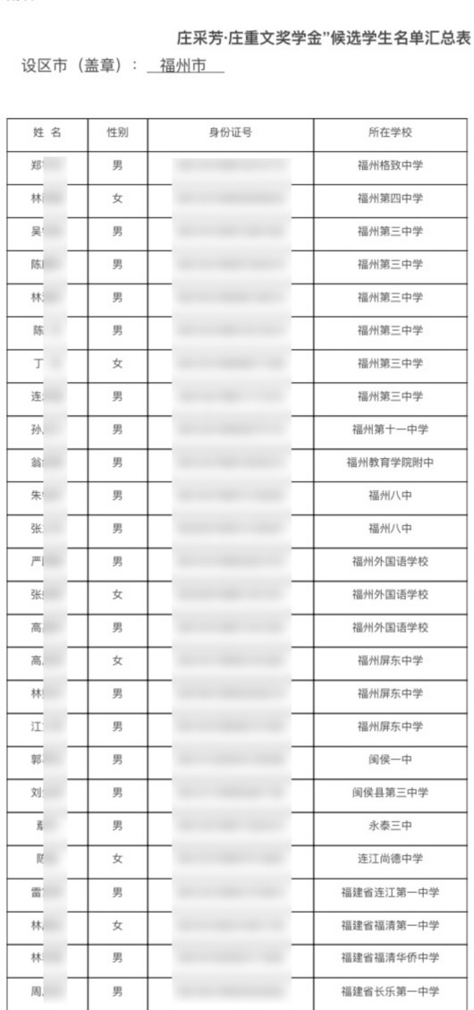 福建人口总数2017_福建人口总数2017 2018年福建人口数量多少人(2)