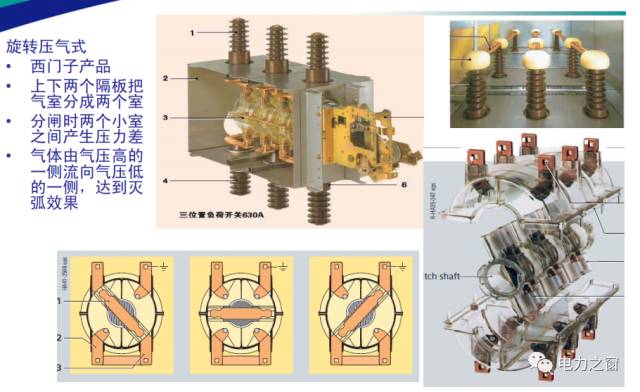 石英砂灭弧灭弧栅旋磁灭弧室旋转压气式直动压气式环网柜的各种灭弧