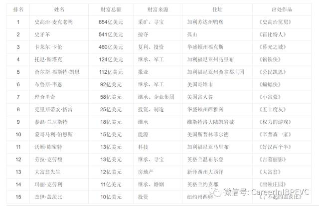 《福布斯精英的10节投资理财课:教你年入百万的富人赚钱方法》永久